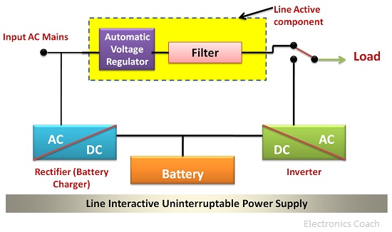 line interactive ups block diagram