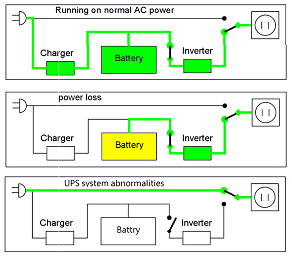 online ups diagram of kstar