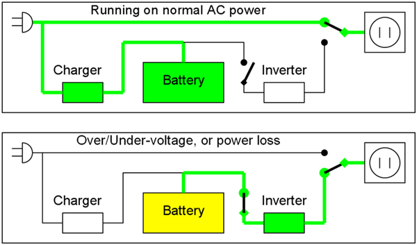 offline ups diagram of kstar