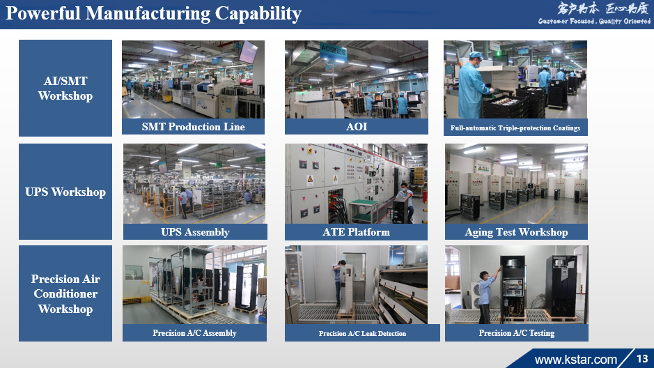 kstar manufacturer capacity
