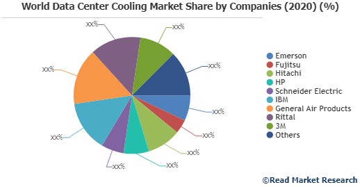 TOP Data Center Cooling Manufacturers