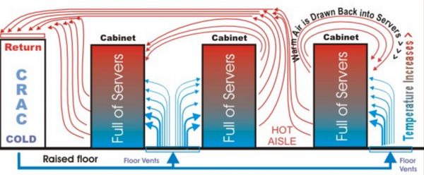 data center cooling diagram