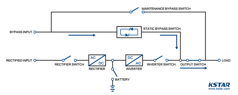 Ups Bypass Mode And Switch Guide, Ups Wiring Diagram With Bypass Switch