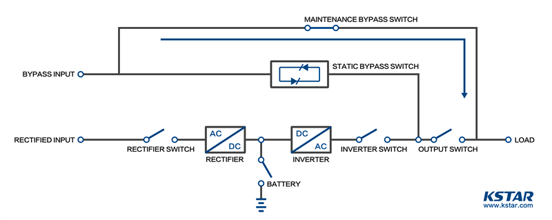 Ups Bypass Mode And Switch Guide