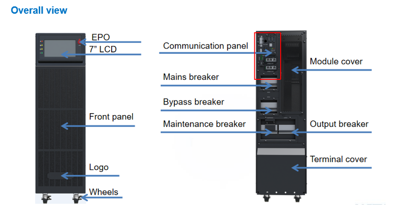 YDC3300 UPS with FCC, UL certification