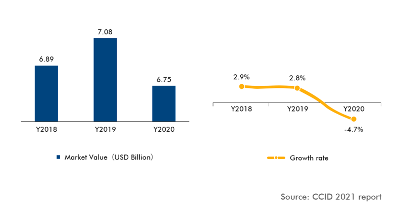 China UPS market reach 1.15 billion in 2020
