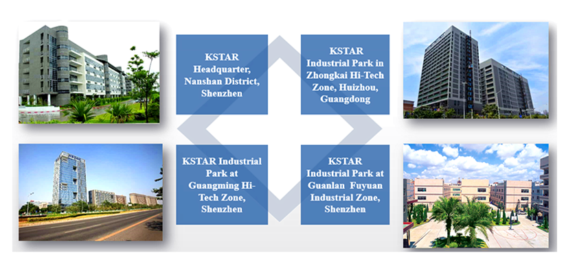 kstar industrial parks
